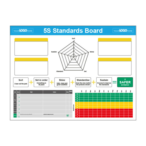 Dry Wipe 5S Standards Boards for Improvement Tracking