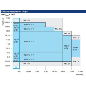 Rohde & Schwarz LCX-K201 LCR 1 MHz Frequency Upgrade for LCX-200, LCX Series