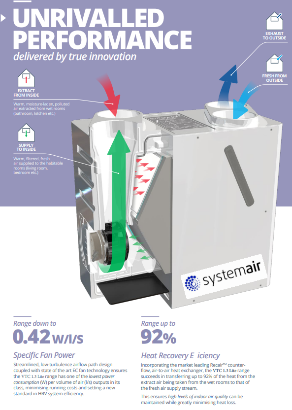 VTC 1.3+ Lite R Wall.  Residential AHU with Digital Control