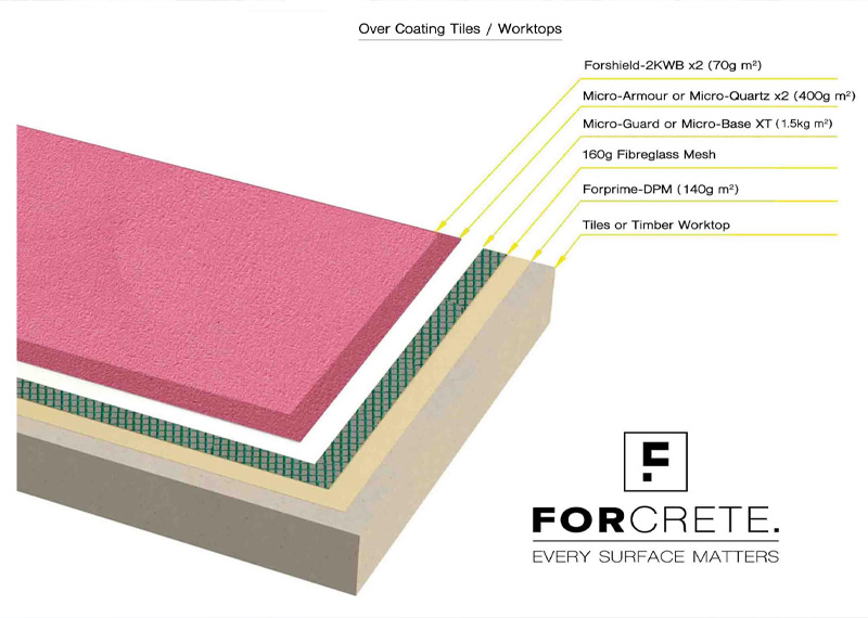 Two-Tone Microcement Finish Solutions