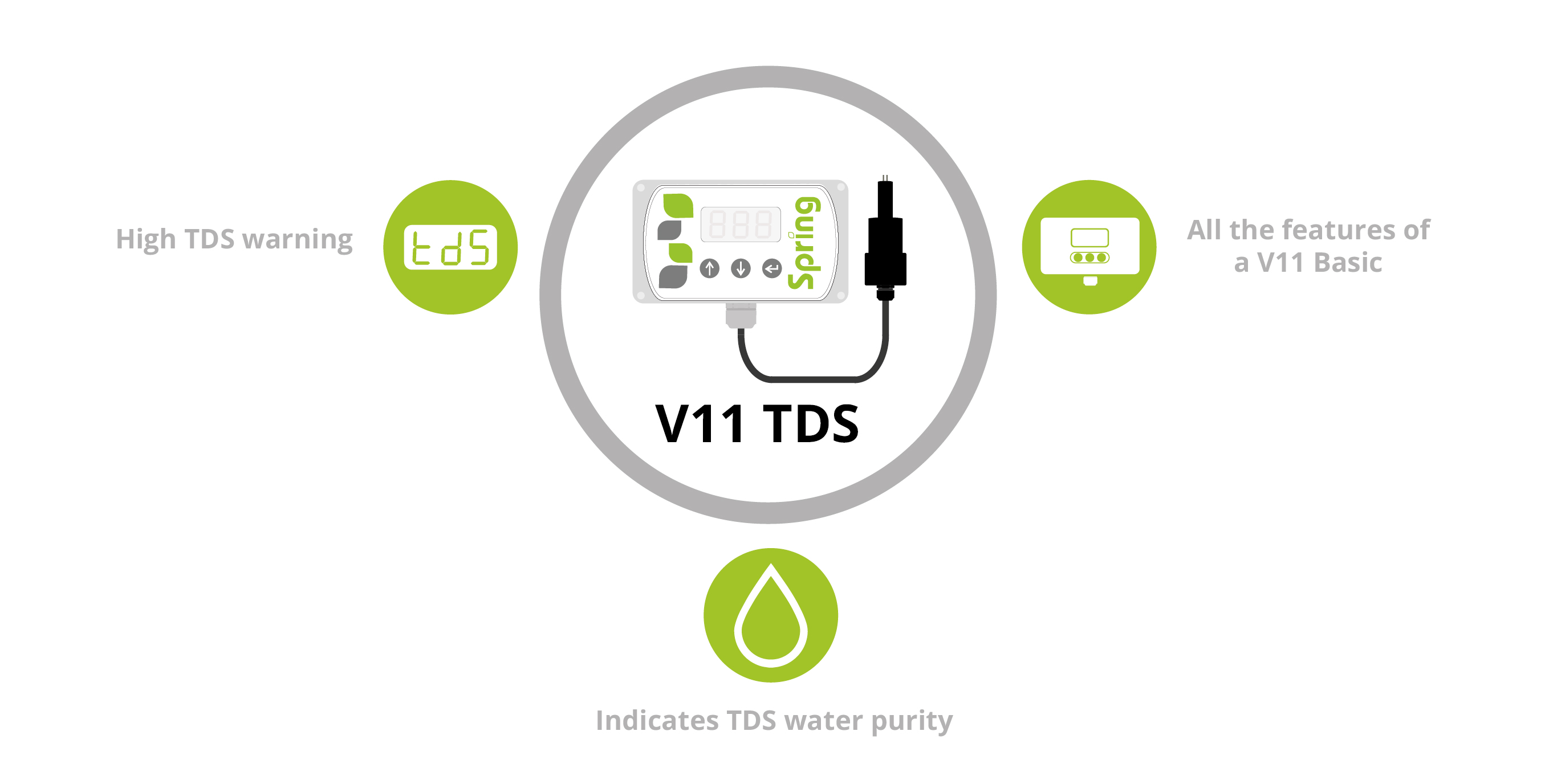 V11 TDS Controller