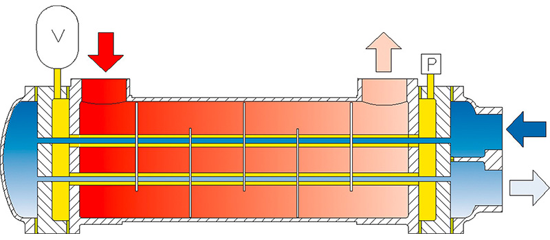 SWF/ SSWF (Series) Safety Shell-and-Tube Heat Exchangers  