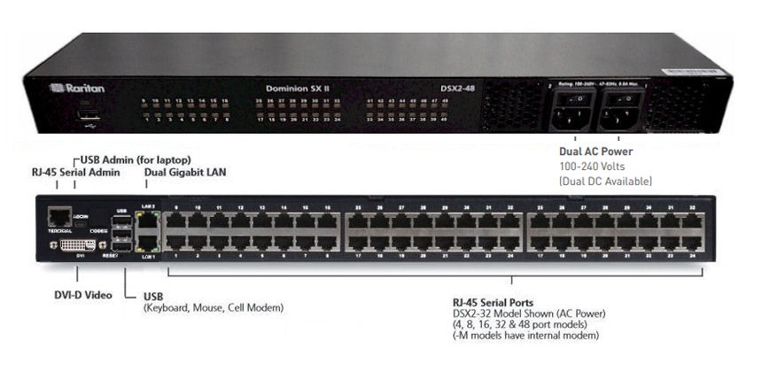 DSX2-48M - Raritan - 48 port serial console server with dual-power AC, dual gigabit LAN. Serial, USB and KVM local console ports. 19&#34; rack mount kit. Internal telephone modem