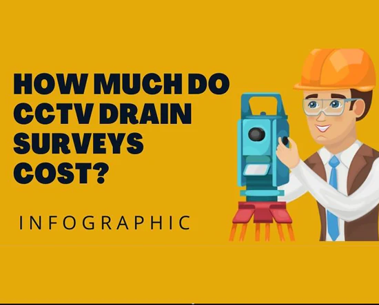 The Cost Of CCTV Drain Surveys