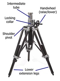 Portable Tripod Stands (M Series, 801, 810 & 5030)