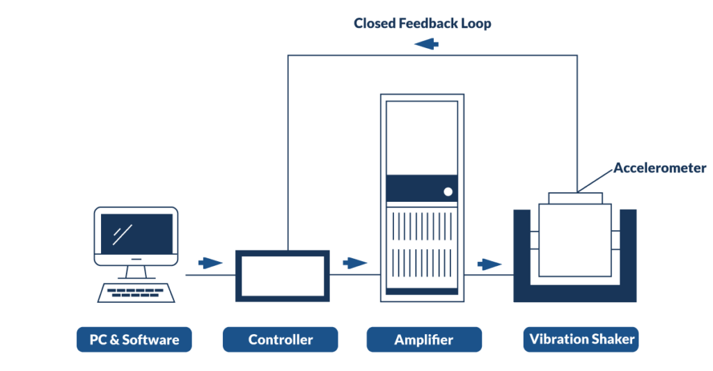 VIBRATION TEST SYSTEMS