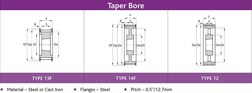 Transgrip Standard Belts