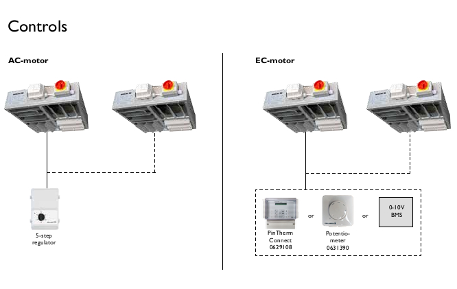 ECOFAN W42