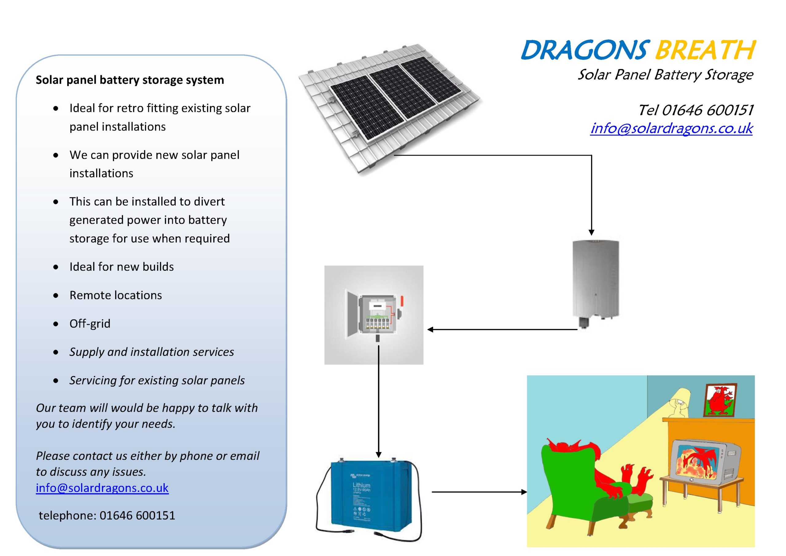 Solar battery storage installations