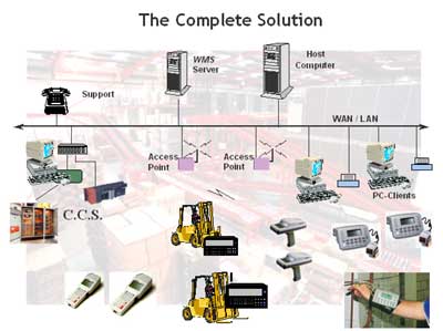 Warehouse Management Systems Engineers