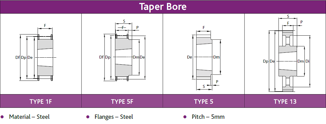 TK1 K6 BRECO Open Length (M)/Joined (V)