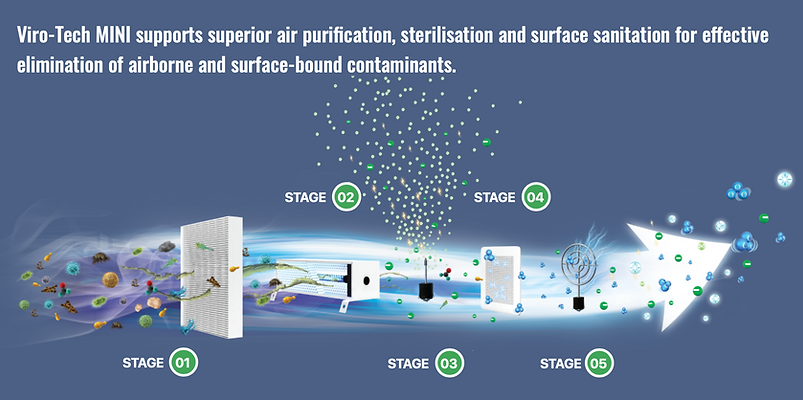 Suppliers Of Surface And Air Sanitising Systems