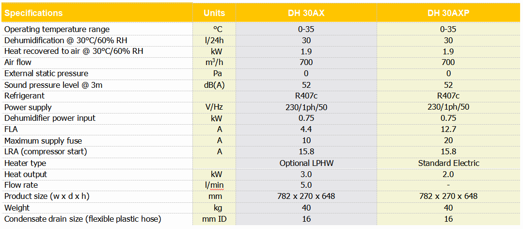 DH30AX dehumidifier with hot gas defrost. 700m3/h air flow.