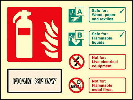 Foam spray extinguisher identification