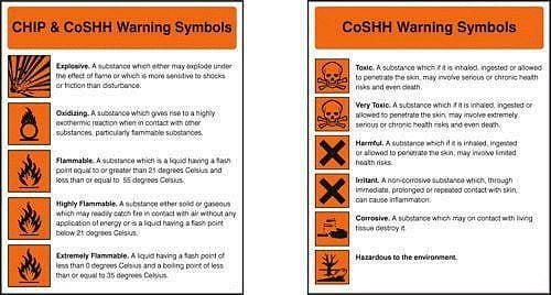 Pocket guide CHIP/CoSHH symbols (Pk 10)