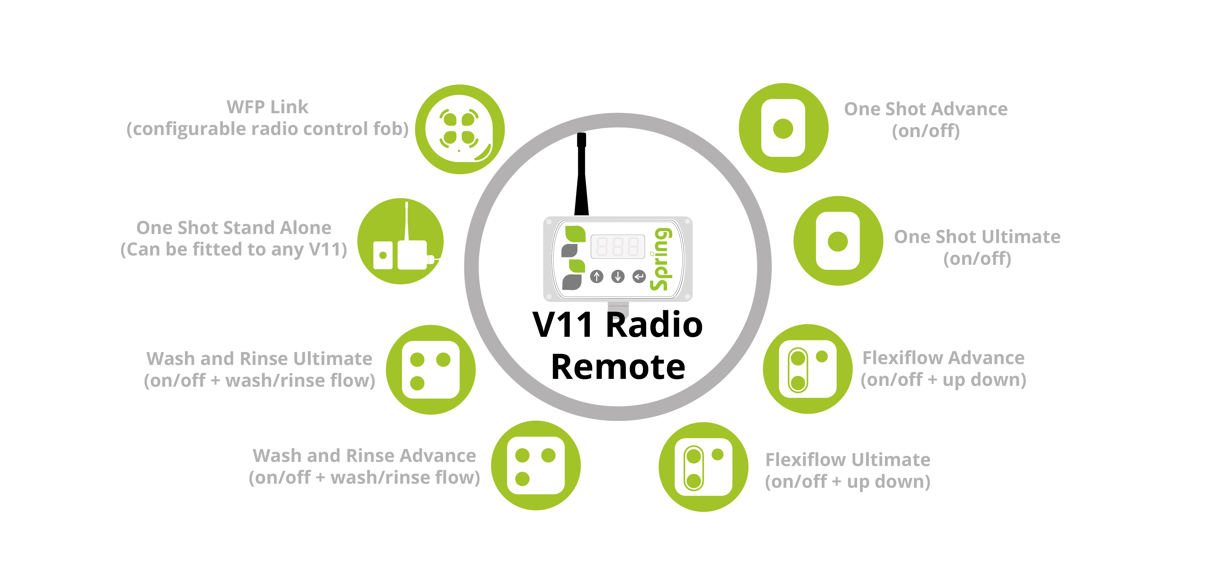 V11 Radio Remote Controller