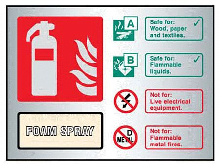 Foam spray extinguisher ID aluminium 150x200mm adhesive backed