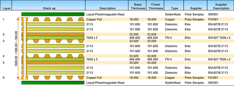 Multilayer Circuit Board Assembly Services