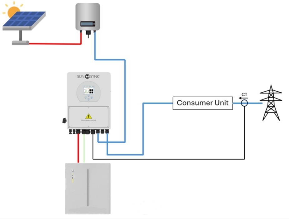 Solar battery kit variations