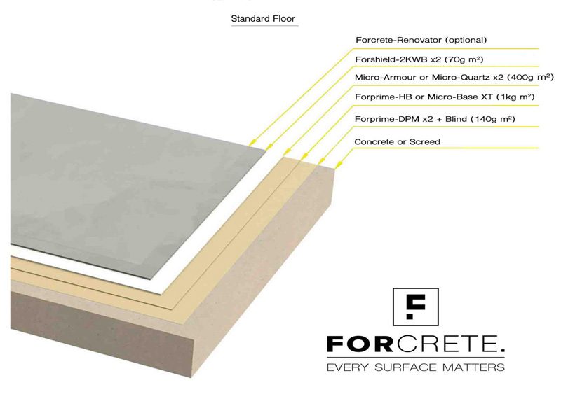 Specialists for Smooth Finish Microcement Solutions