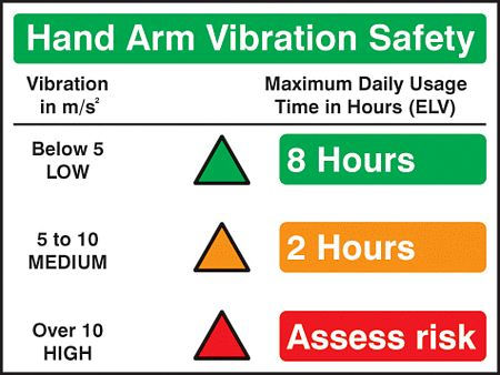 Hand arm vibration safety