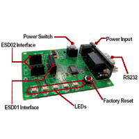 Starter Kit for Embedded Bluetooth  Serial Module - class 1