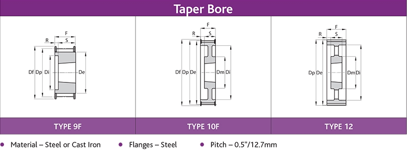 Transflat? Standard Belt Thickness 1m Nominal Pulleys