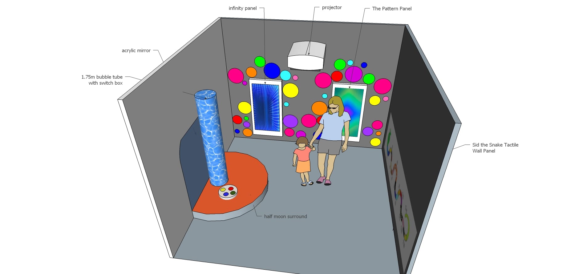 Building a Sensory Room? Start with Sensory Room Packages!