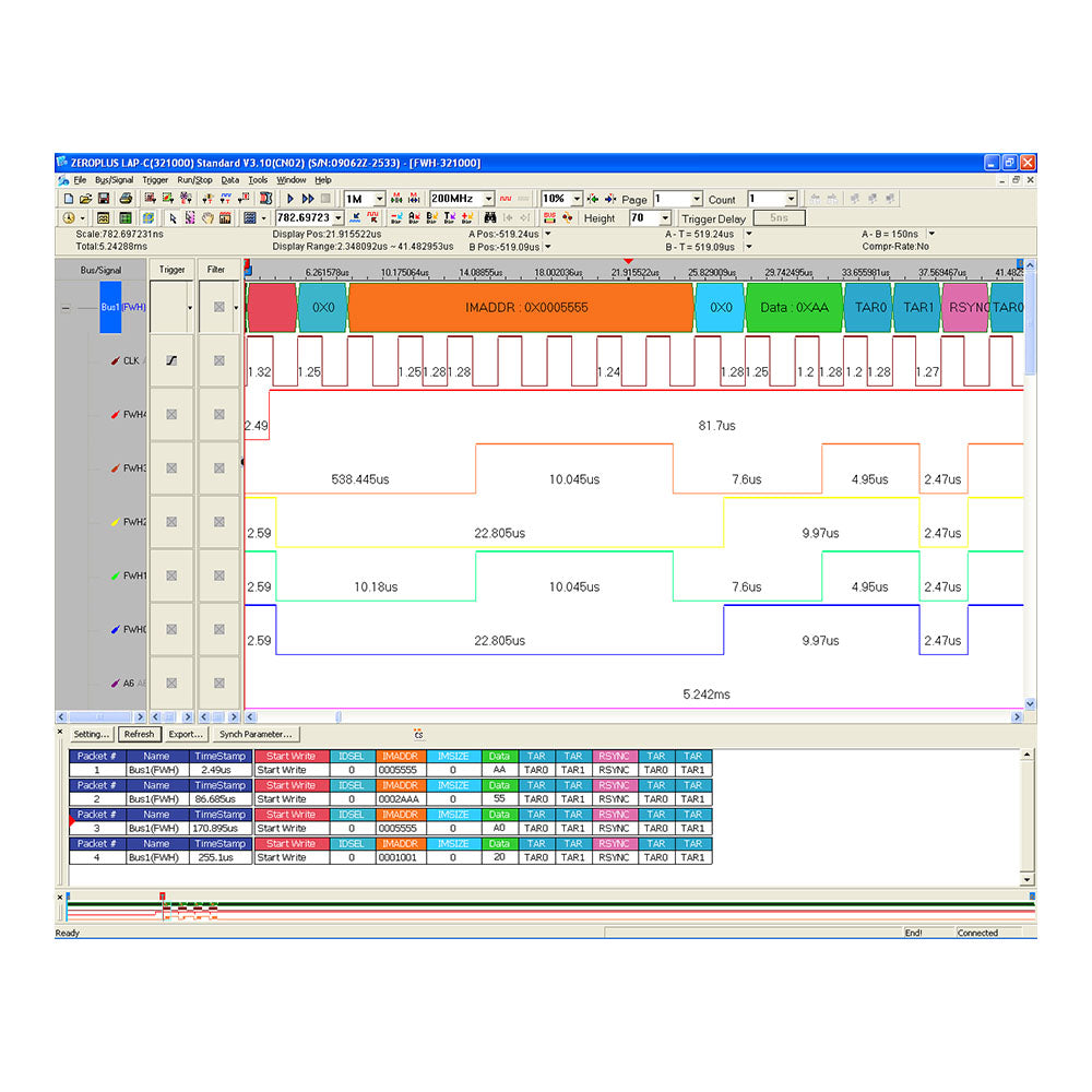 FWH Interface Decoder Catalogue