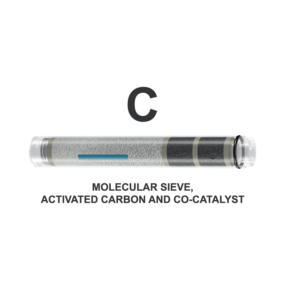 MCH6 - Filter Cartridge With Molecular Sieve, Activated Carbon & Co-Catalyst