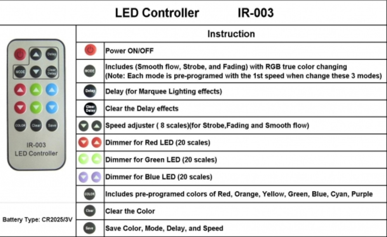 LED Remote for RGB ELB
[LED RGB Remo]