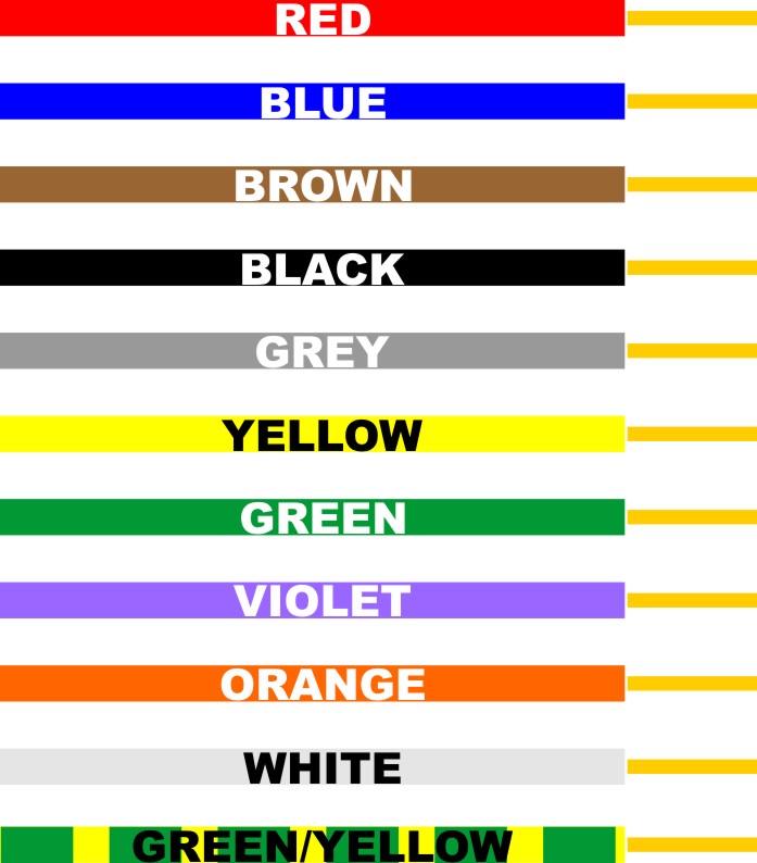 Tri-Rated Green 1.5mm (100M)
[T115 Green]