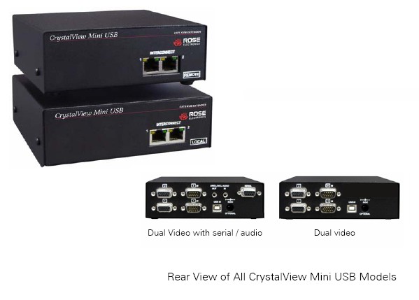 CRK-M2U2V/AUD Rose Dual VGA Video & Dual User Video KVM &#43; USB extender unit Kit With Serial and Audio