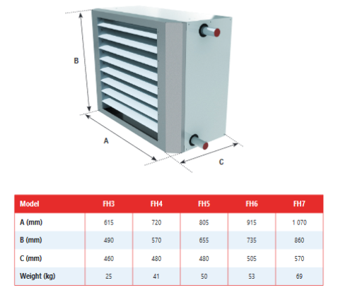 21.7kw LTHW Unit Heater FH3422 1ph 230v