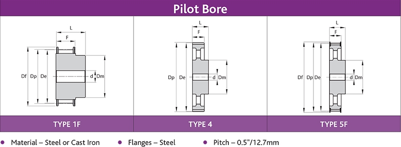 TK5 K6 BRECO &#174; Open Length (M)/Joined (V)