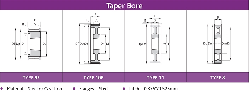 Trapezoidal Lead Screws Type KAF A4 Stainless (AISI 3)