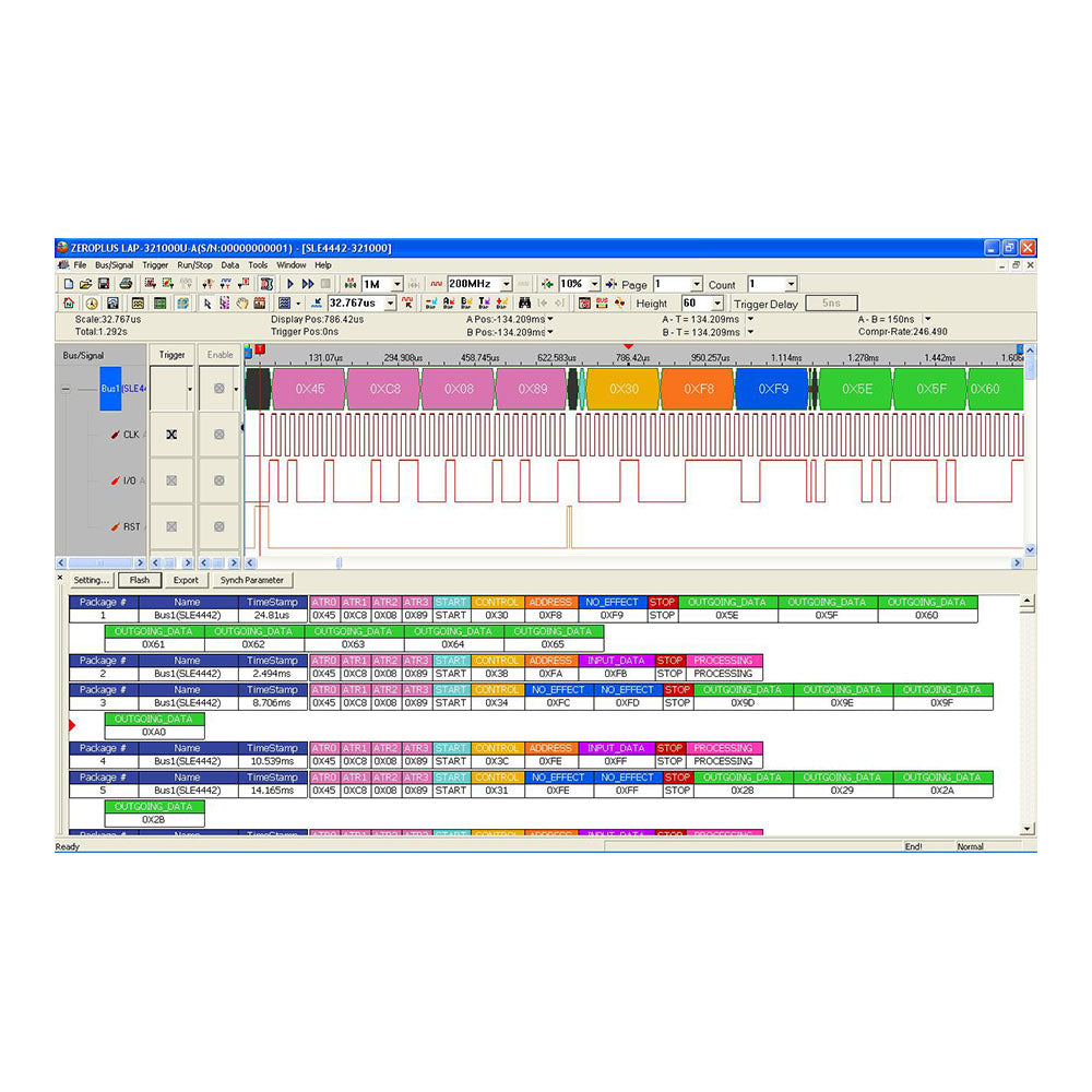 SLE4442 Interface Decoder Catalogue