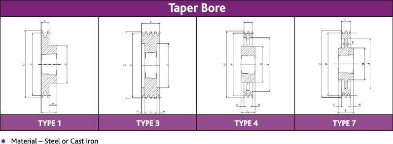 UK Manufacturers Of BRECOFLEXove Timing Belts