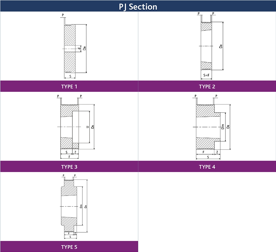 Trapezoidal Nut Specifications