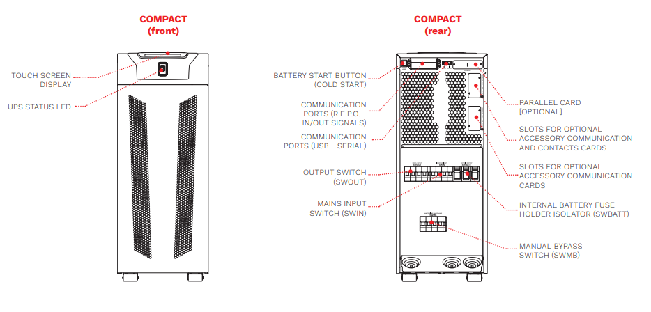 Riello UPS Active (ACT) Sentryum