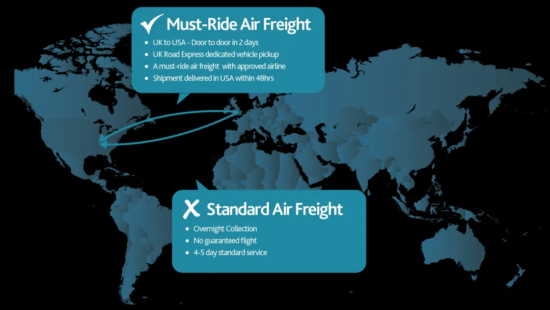 Must Ride Air Solutions Air Freight