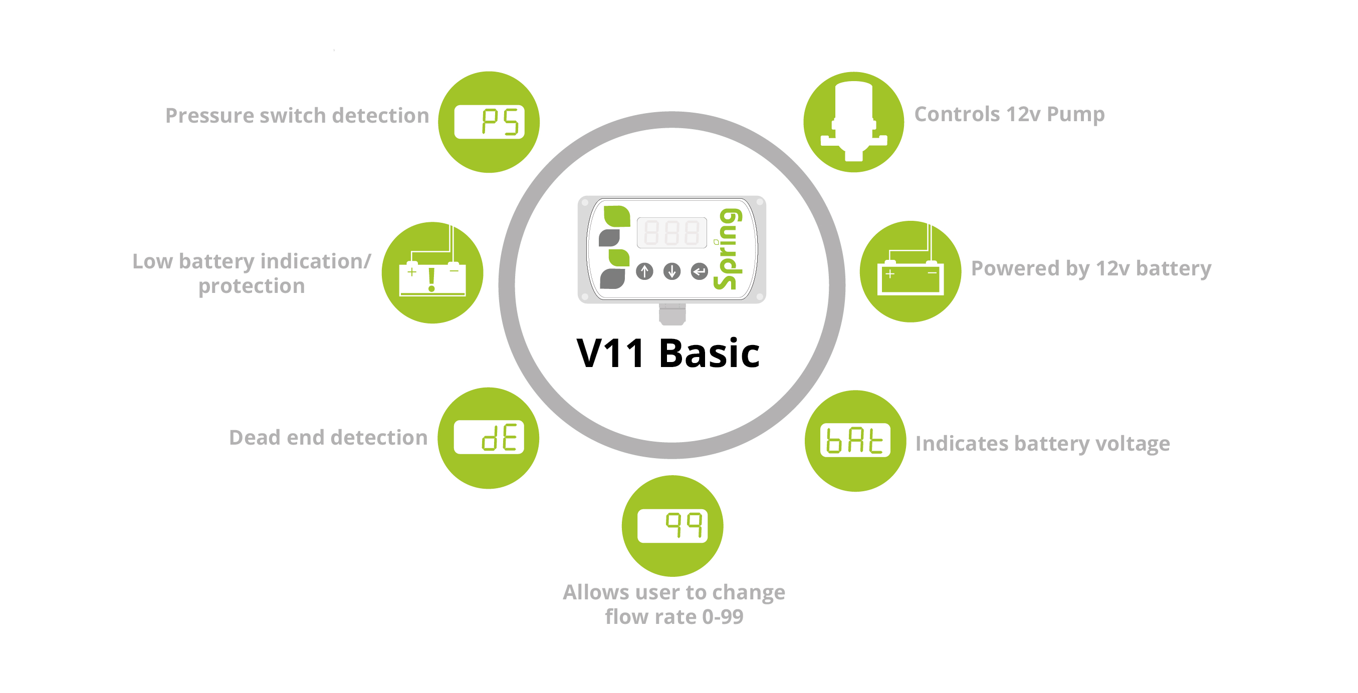 V11 Basic Controller