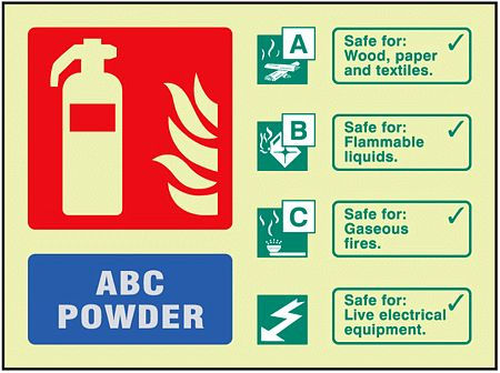 Fire ID - ABC Powder visual impact photoluminescent sign 200x150mm c/w stand off locators