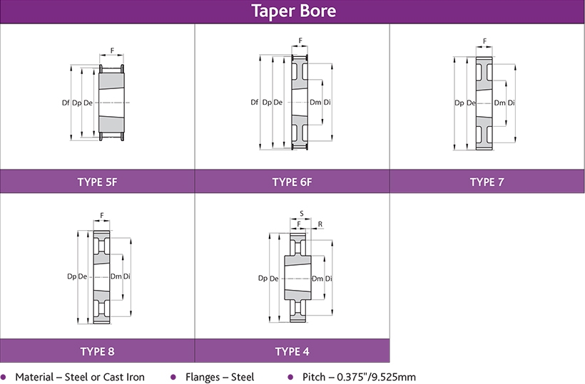 Trapezoidal Lead Screws Specifications