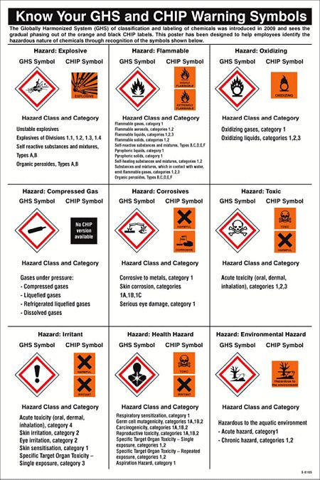 GHS Symbols Guidance Poster