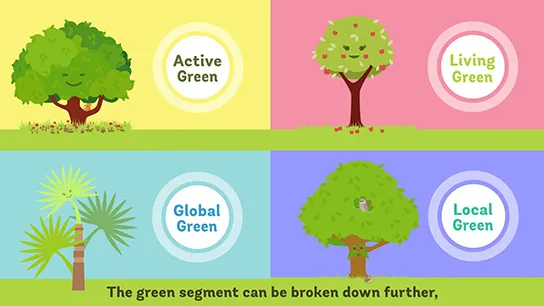 What is creative video insight and how is it used?