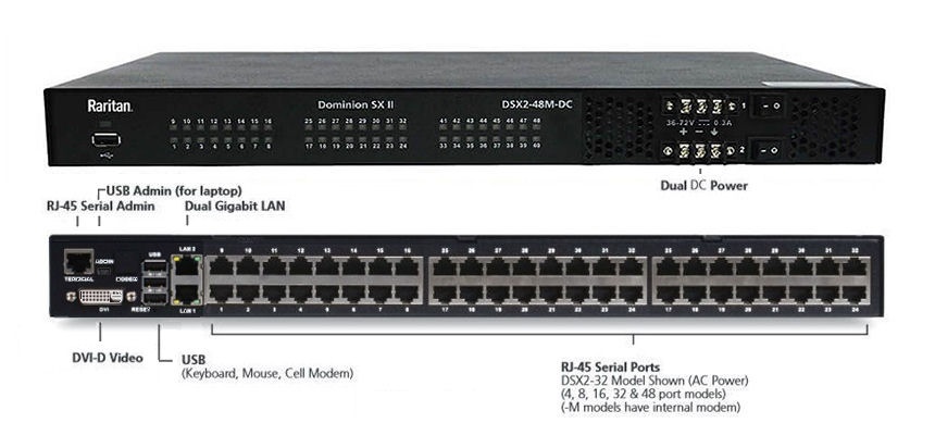 DSX2-48M-DC - Raritan - 48 port serial console server with dual-power DC and dual gigabit LAN. Serial, USB and KVM local console ports. 19&#34; rack mount kit. Internal telephone modem.