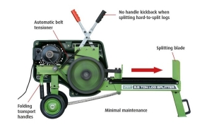 Heavy Duty Log Splitters for Farm Use