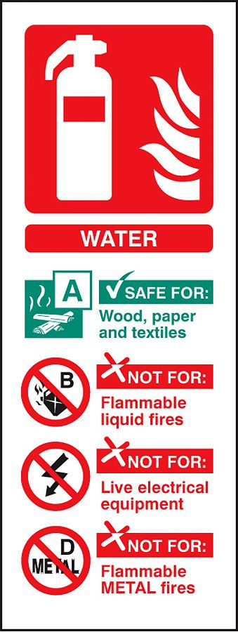 Water extinguisher identification