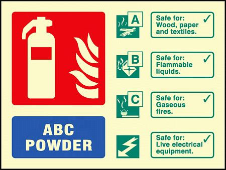 ABC powder extinguisher identification
